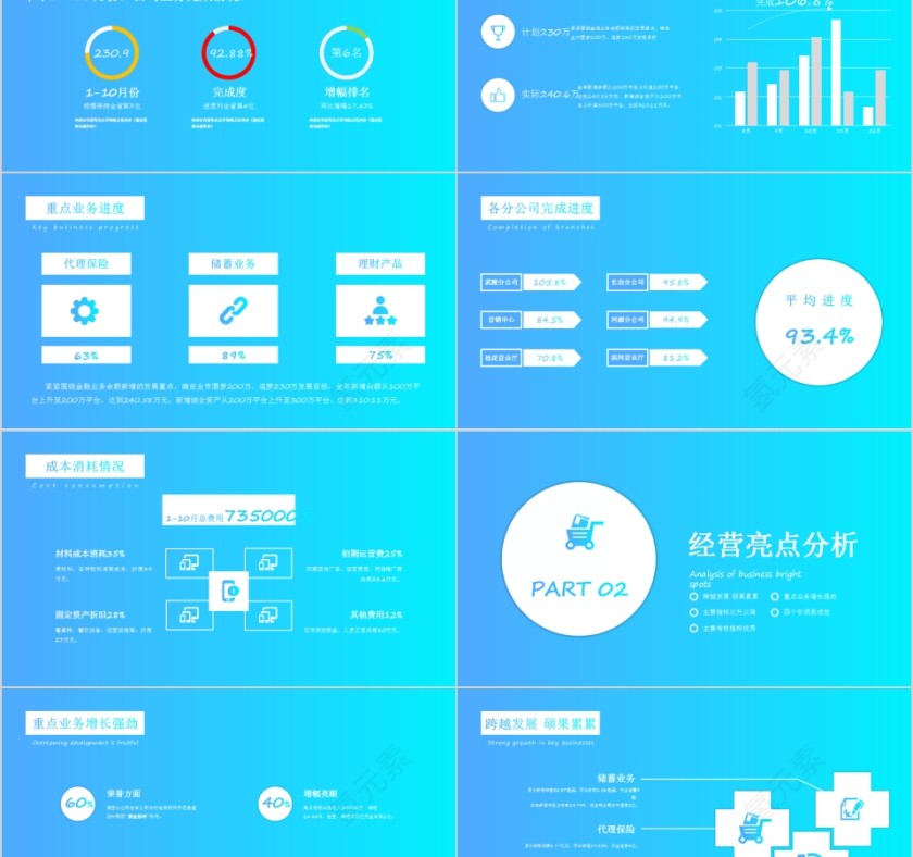 蓝色经营分析工作思路工作汇报PPT第2张