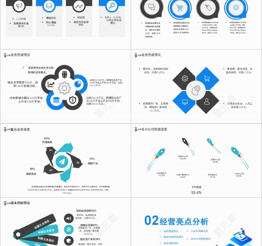 公司经营分析工作报告PPT模板第2张