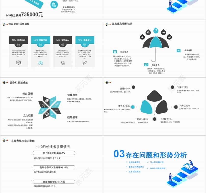 公司经营分析工作报告PPT模板第3张