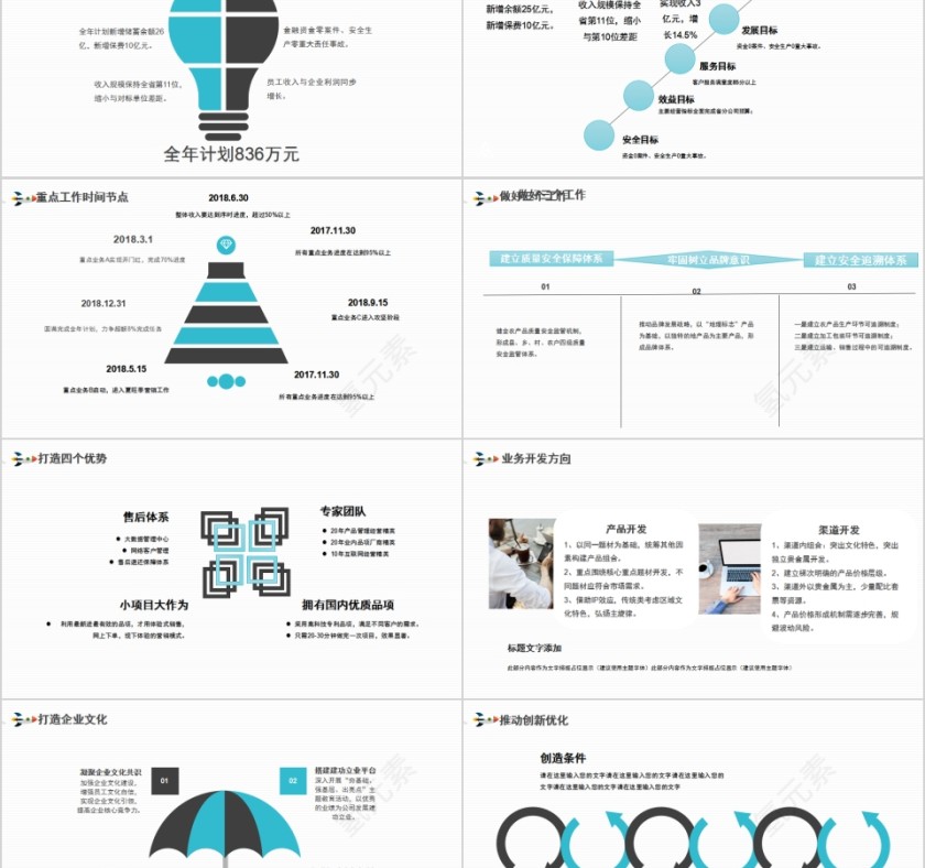 公司经营分析工作报告PPT模板第5张
