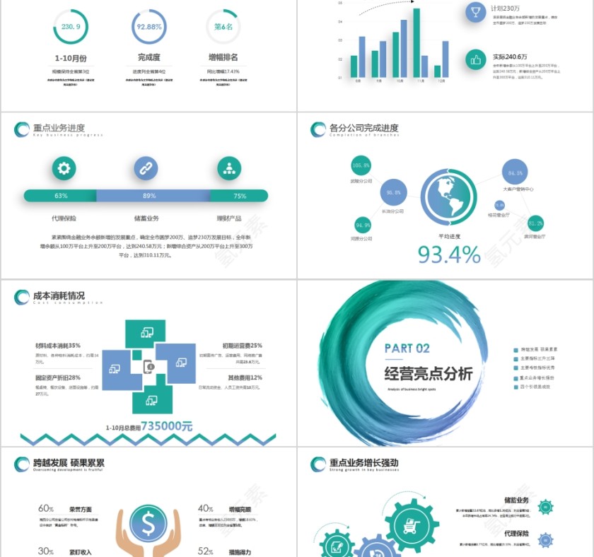 简约经营分析工作汇报PPT第2张