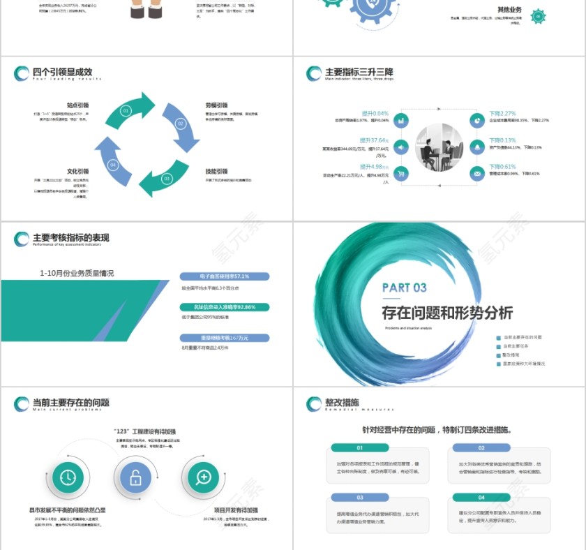 简约经营分析工作汇报PPT第3张