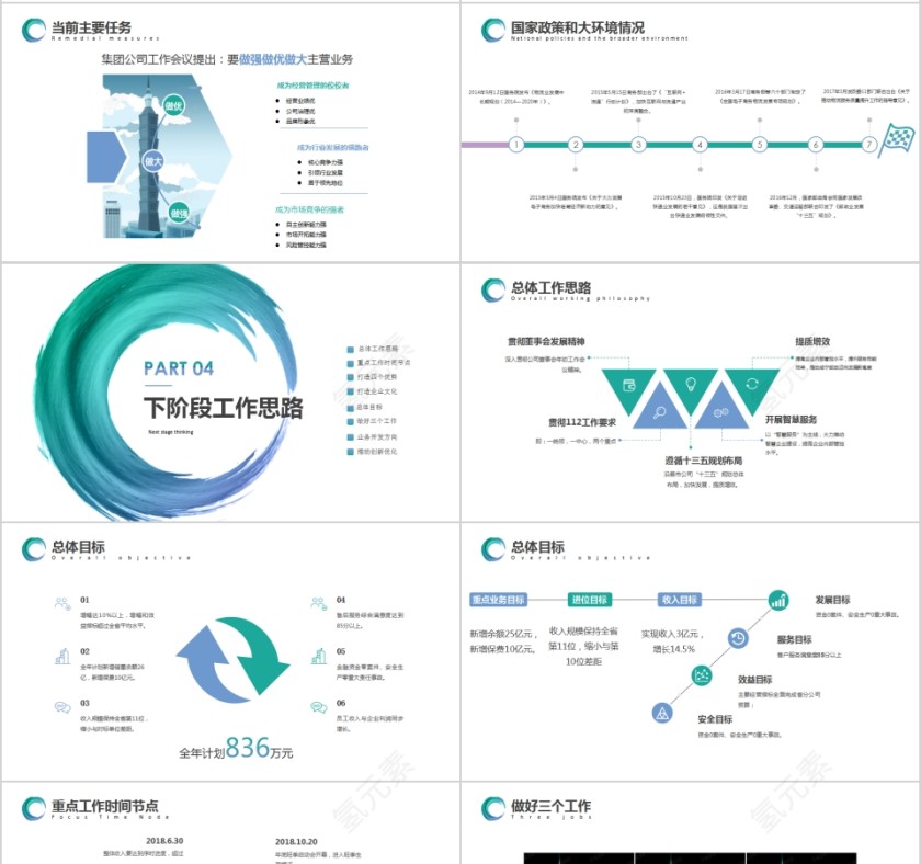 简约经营分析工作汇报PPT第4张