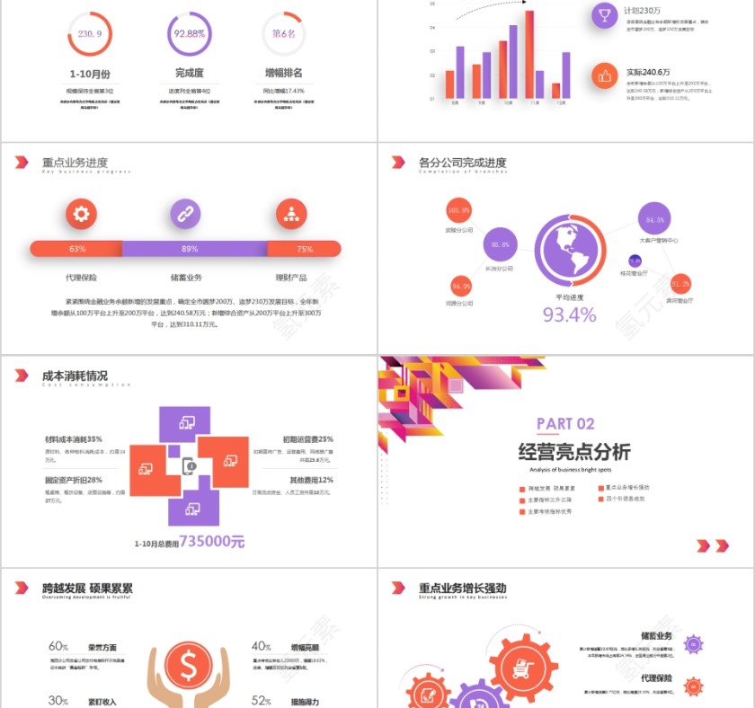 清新商务经营分析工作思路PPT模板第2张