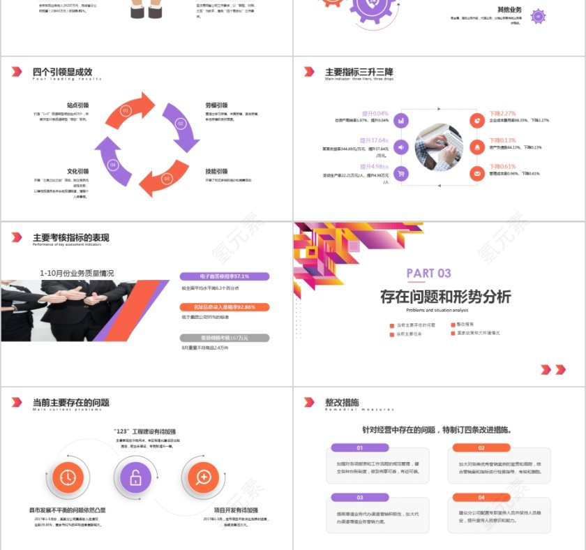 清新商务经营分析工作思路PPT模板第3张