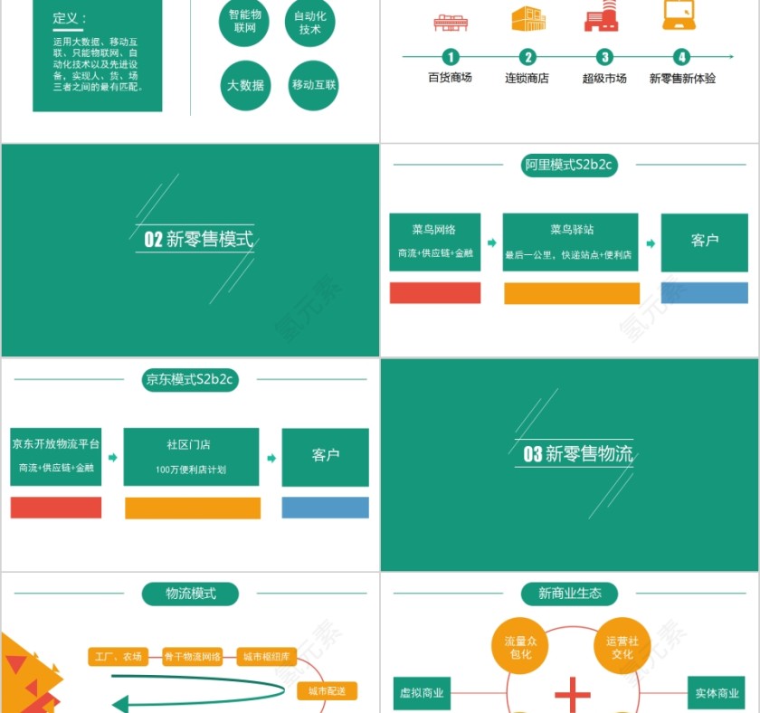 新零售对物流企业的影响分析报告PPT模板第2张