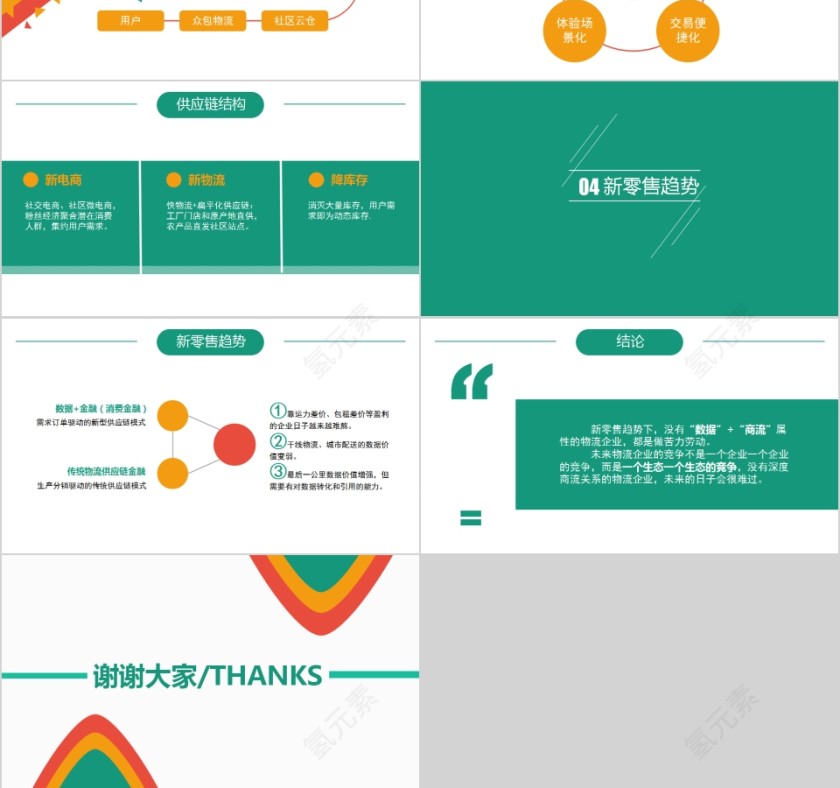 新零售对物流企业的影响分析报告PPT模板第3张