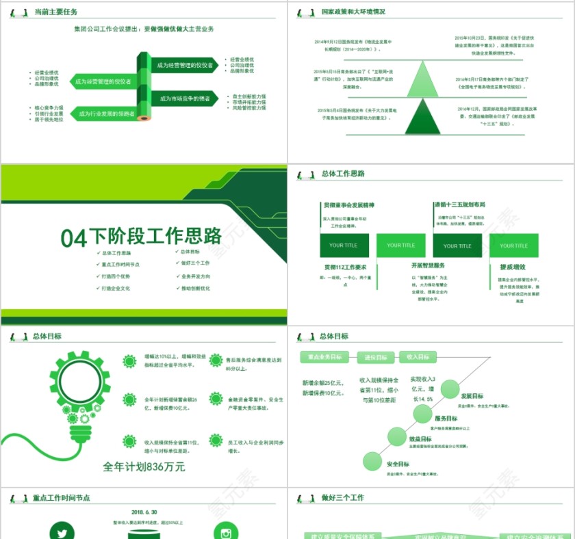 绿色简约企业经营分析工作报告PPT模板第4张