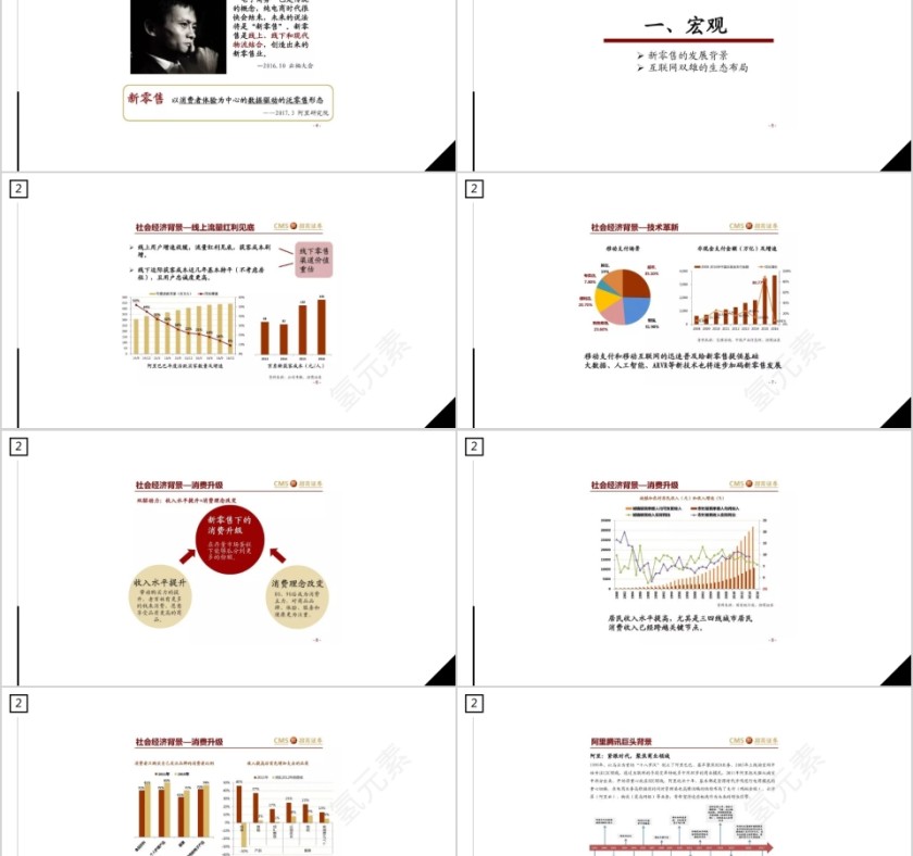 商务大气新零售时代PPT模板第2张