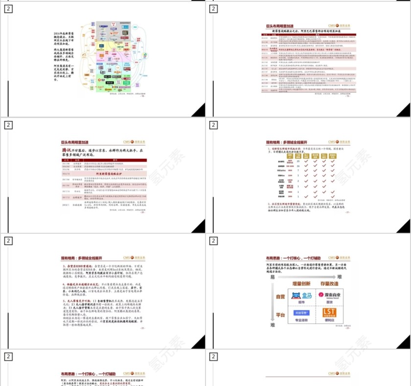 商务大气新零售时代PPT模板第4张