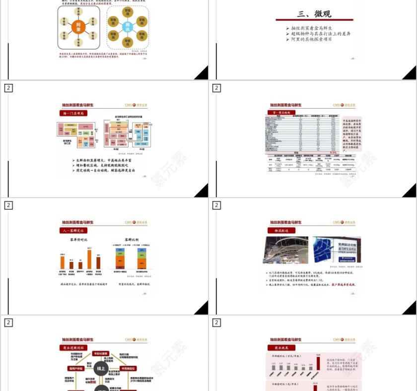 商务大气新零售时代PPT模板第5张