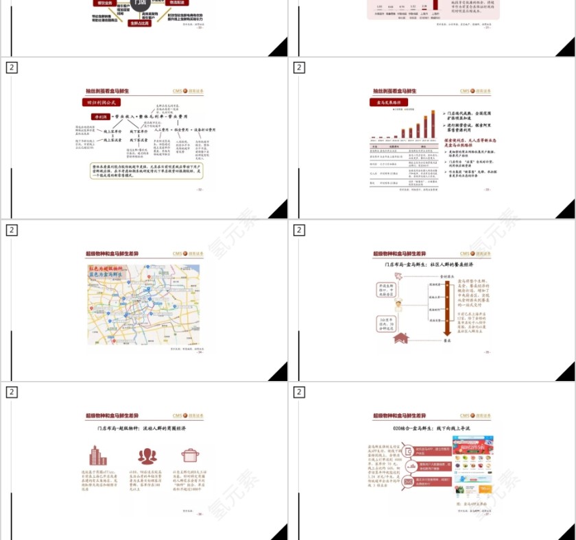 商务大气新零售时代PPT模板第6张