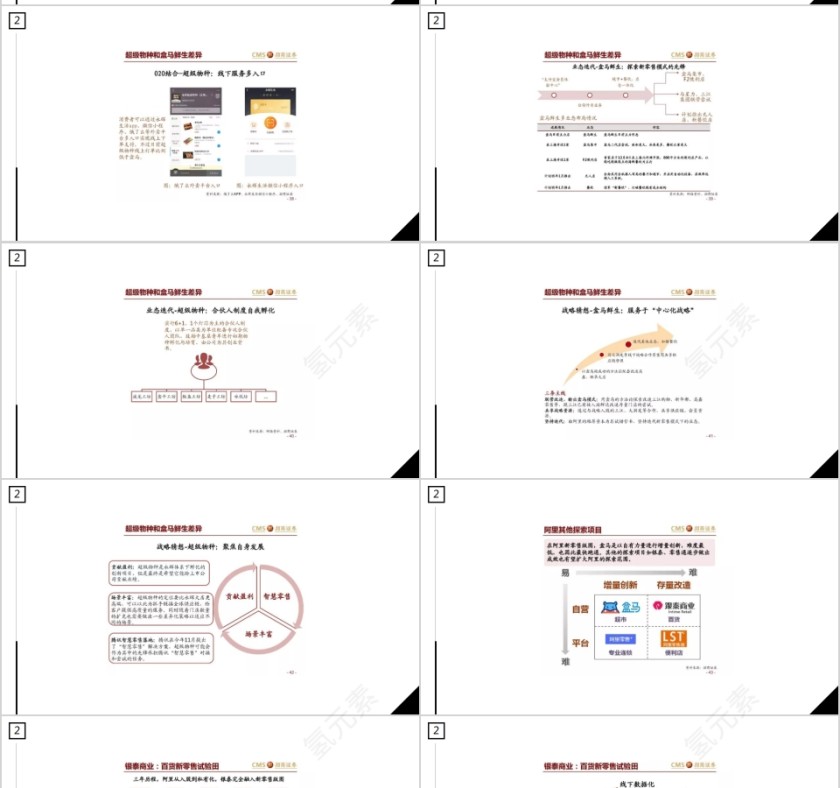 商务大气新零售时代PPT模板第7张