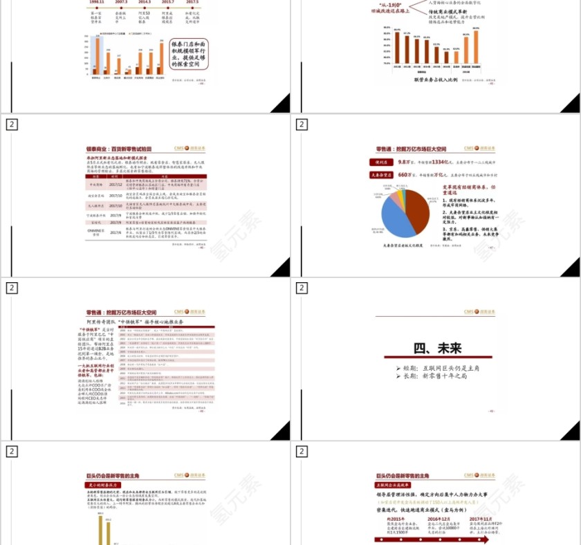 商务大气新零售时代PPT模板第8张