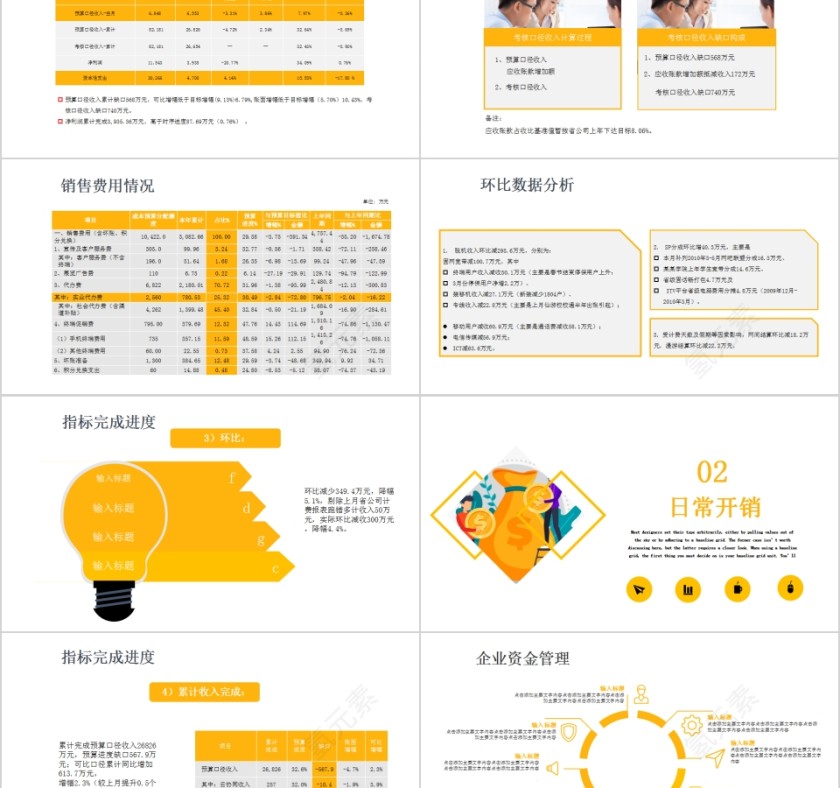 商务财务预算及经营分析报告PPT第2张