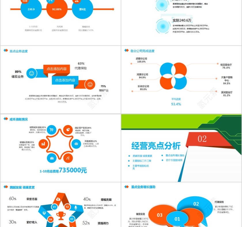 商务大气公司经营分析工作报告PPT模板第2张