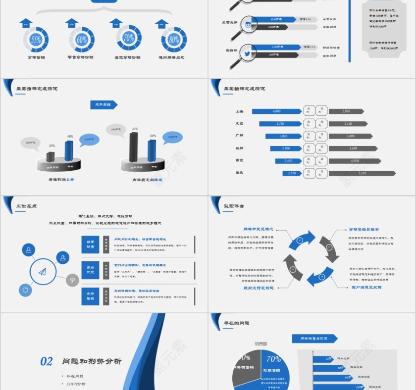 经营分析工作报告PPT第2张