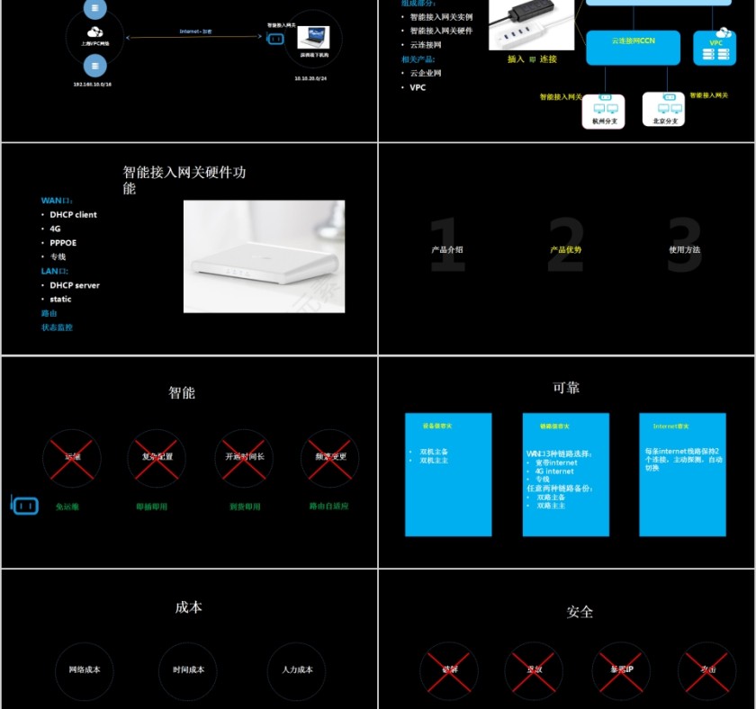 智能接入网关新零售分支快速上云方案PPT第2张