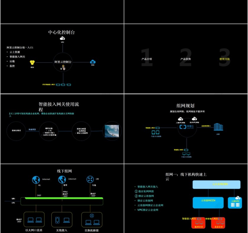 智能接入网关新零售分支快速上云方案PPT第3张