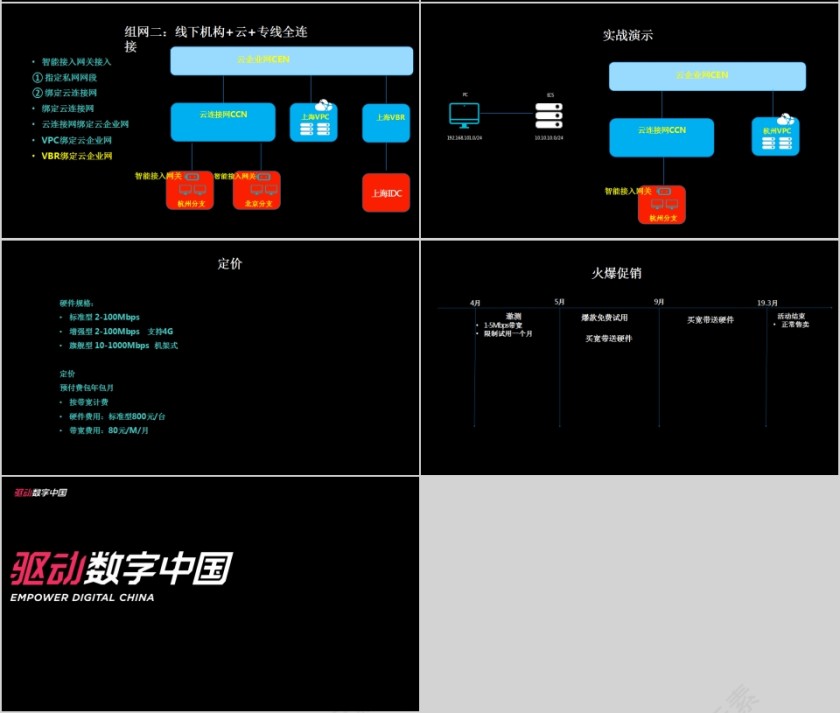 智能接入网关新零售分支快速上云方案PPT第4张