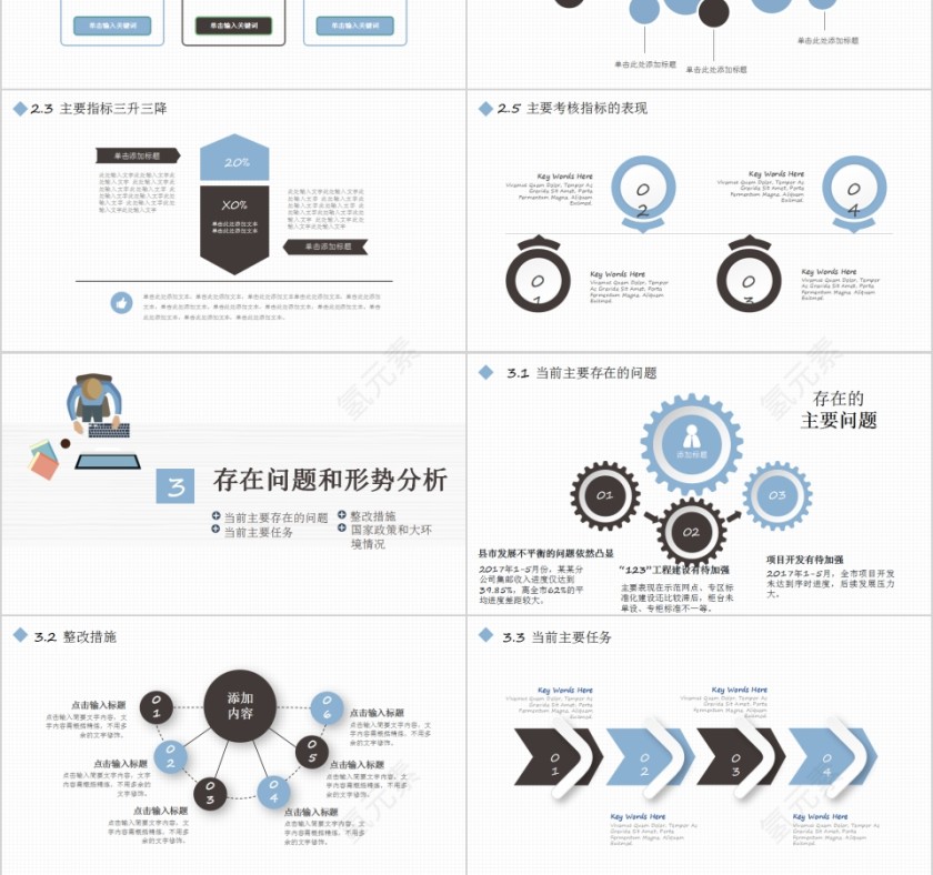 企业经营分析工作报告PPT第3张