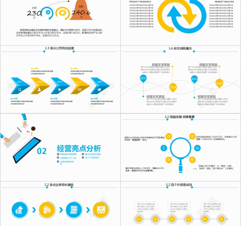 分析报告公司经营分析工作报告PPT模板第2张