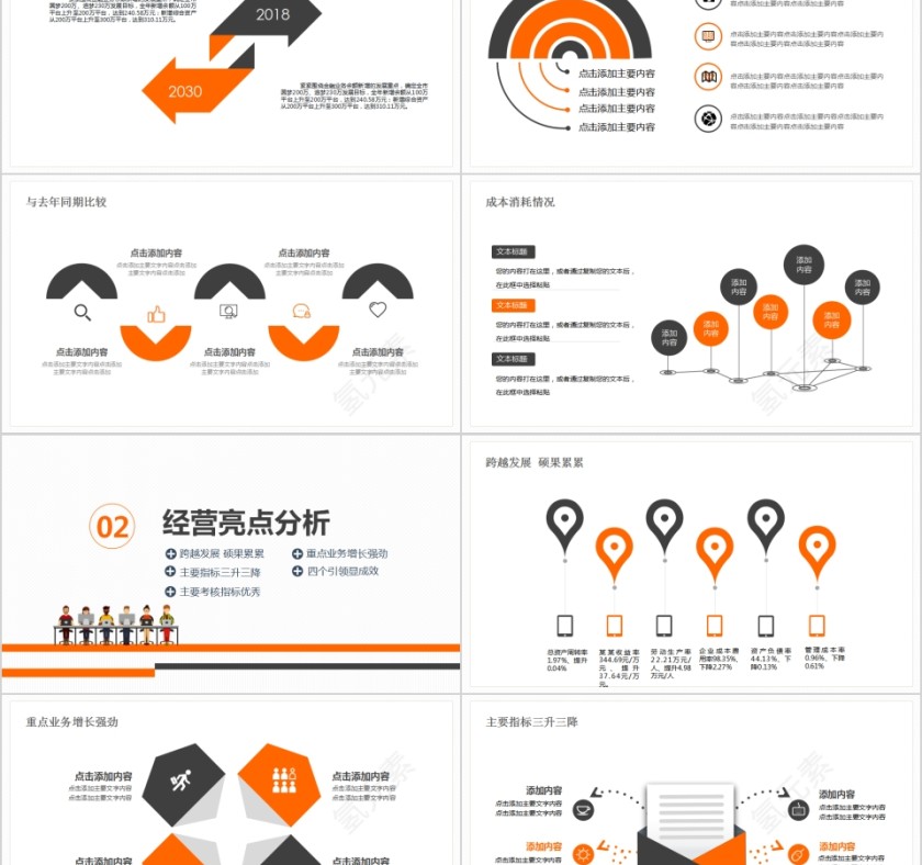 经营分析工作思路工作汇报分析报告PPT第2张