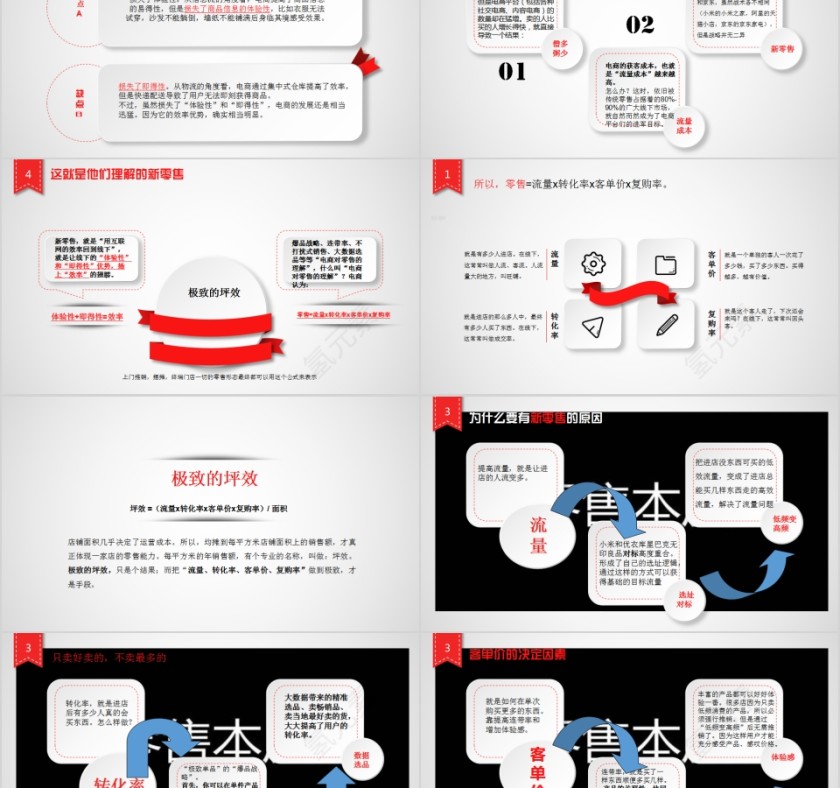 新零售商业模式宣讲招商PPT模板第2张
