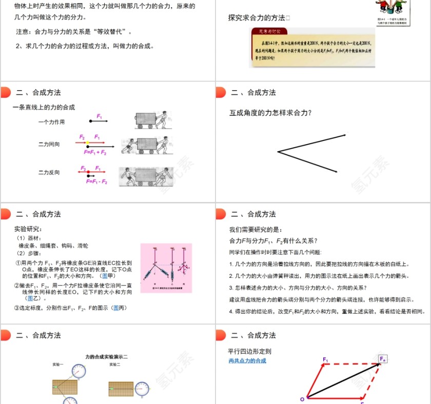 《力的合成》人教版高中物理必修1 PPT课件第2张