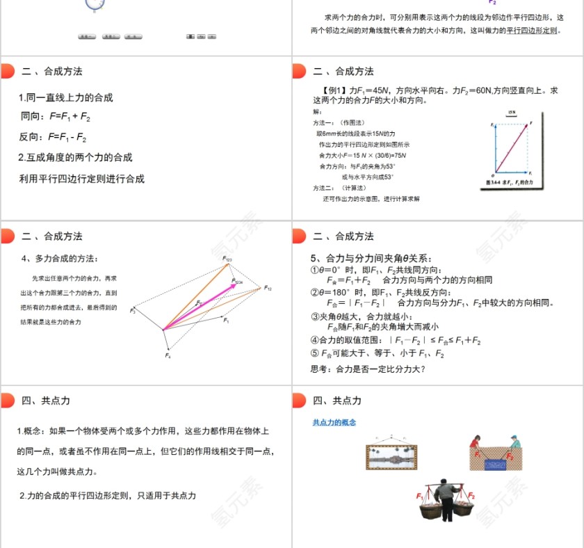 《力的合成》人教版高中物理必修1 PPT课件第3张