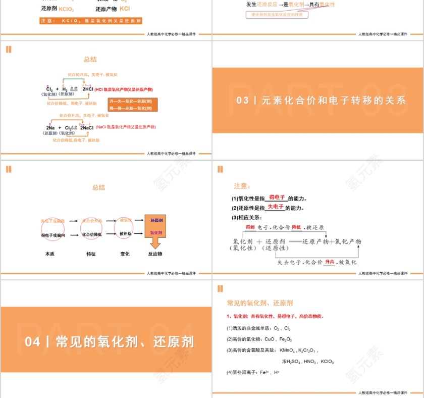 《氧化还原反应》人教版高一化学PPT课件第3张