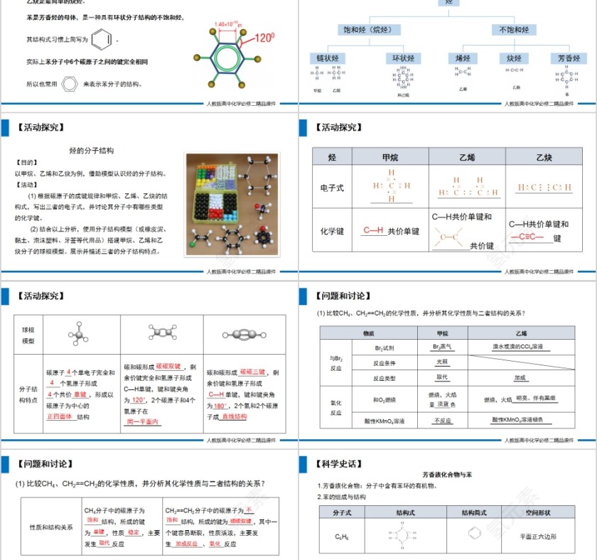 《乙烯与有机高分子材料》人教版高一化学PPT课件第2张