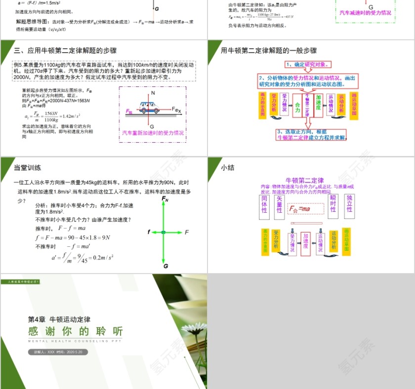 《牛顿第二定律》人教版高中物理必修1 PPT课件第3张