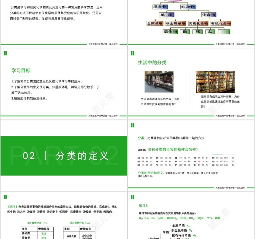 《物质的分类》人教版高一化学PPT课件第2张