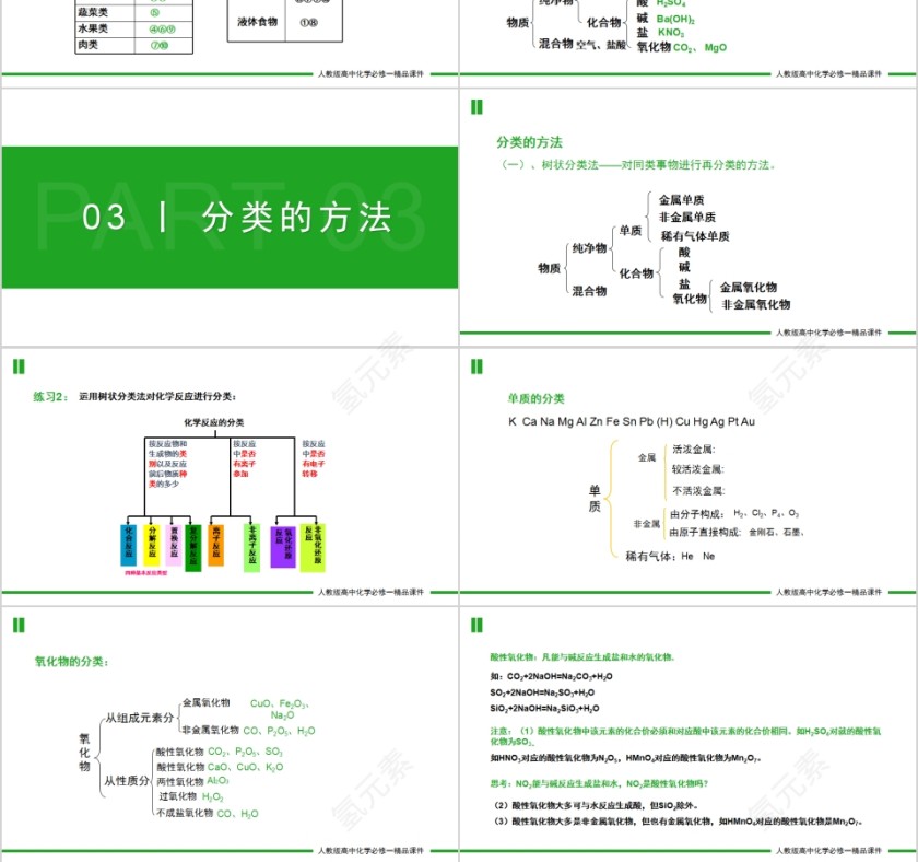 《物质的分类》人教版高一化学PPT课件第3张