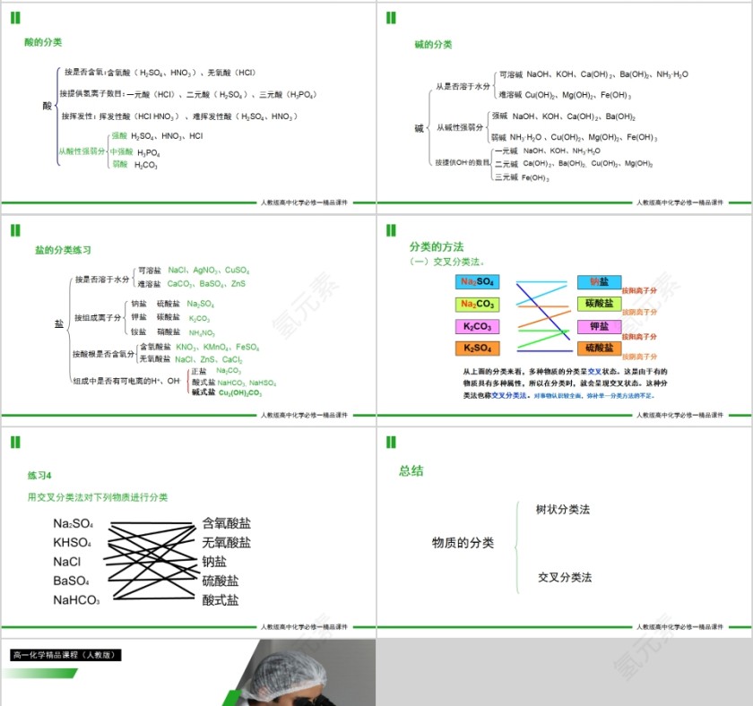 《物质的分类》人教版高一化学PPT课件第4张