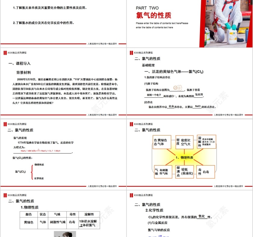 《富集在海水中的元素—氯》人教版高一化学PPT课件第2张