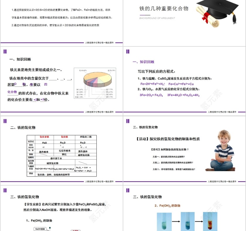 《几种重要的金属化合物》人教版高一化学PPT课件第2张