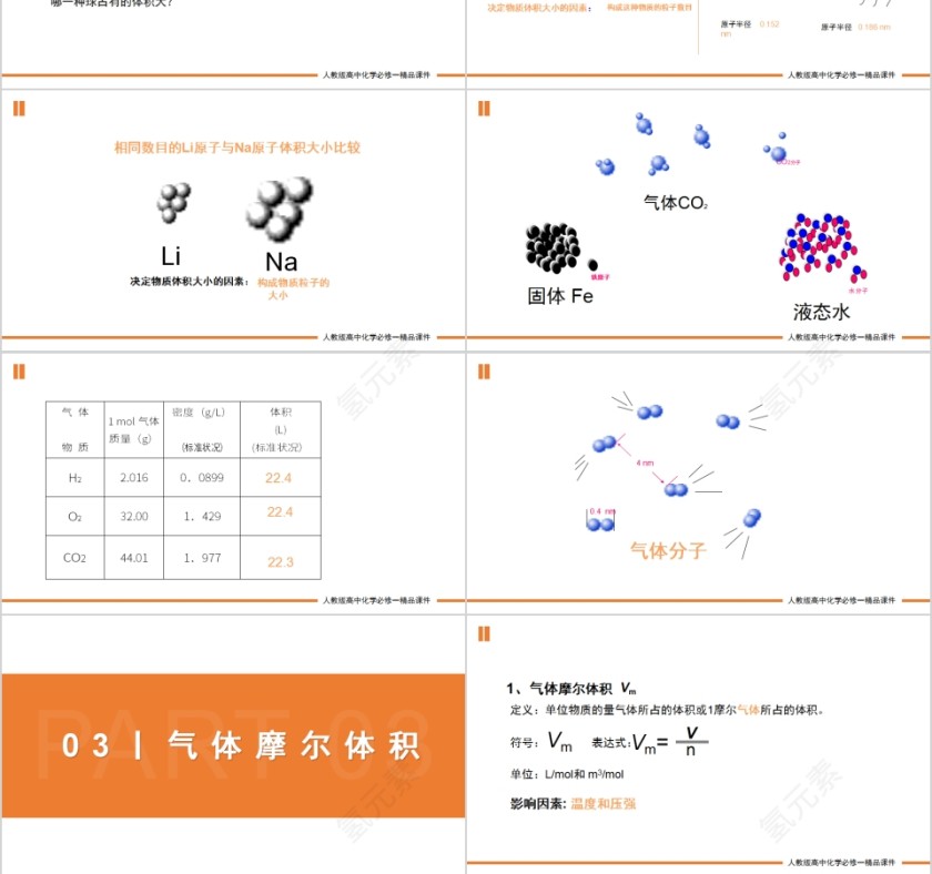 《化学计量在实验中的应用》人教版高一化学PPT课件第3张