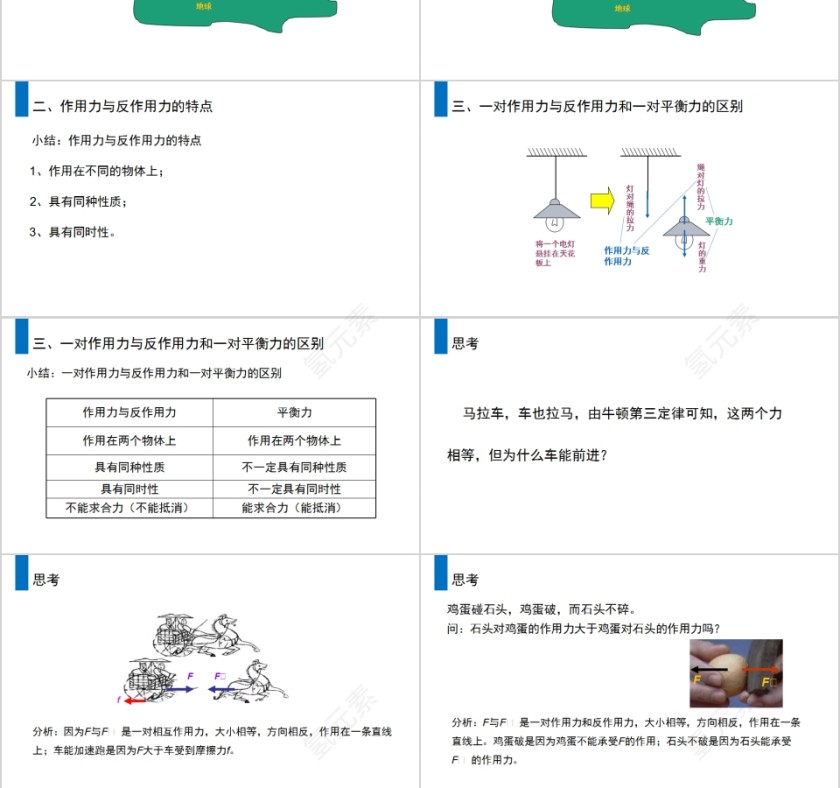 《牛顿第三定律》人教版高中物理必修1 PPT课件第3张
