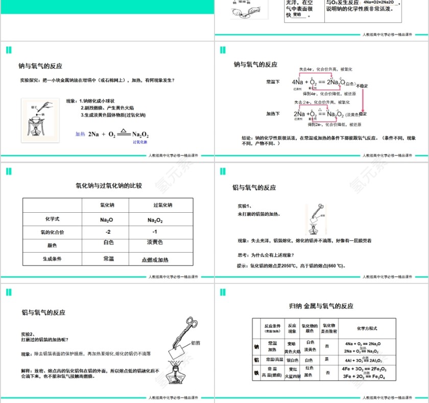 《金属和非金属反应》人教版高一化学PPT课件第3张