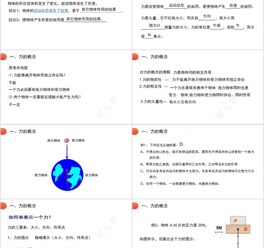《重力相互作用》人教版高中物理必修1 PPT课件第2张