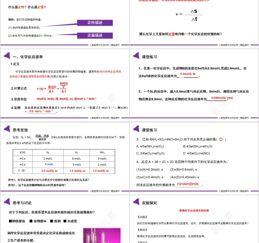 《化学反应速率与限度》人教版高一化学PPT课件第2张