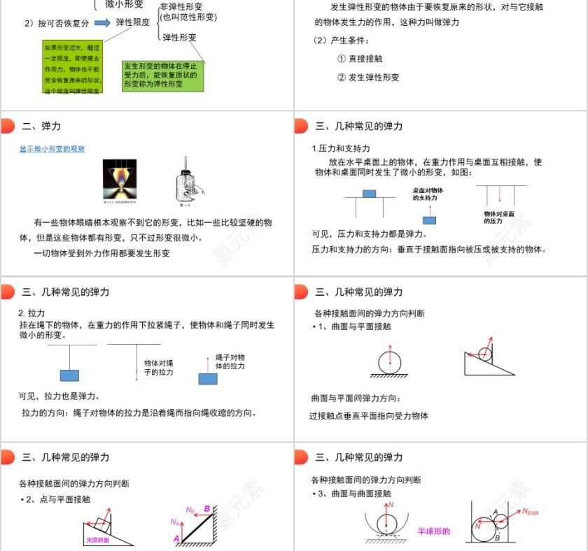 《弹力》人教版高中物理必修1 PPT课件第2张