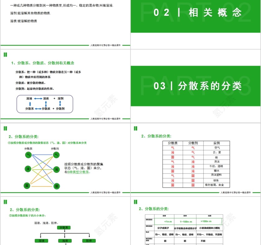 《物质的分类》人教版高一化学PPT课件第2张