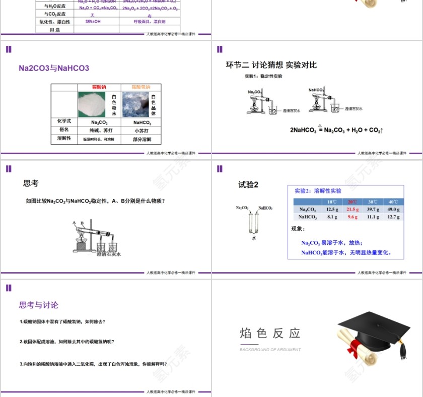 《几种重要的金属化合物》人教版高一化学PPT课件第3张