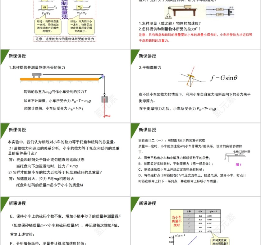 《探究加速度与力、质量的关系》人教版高中物理必修1 PPT课件第2张