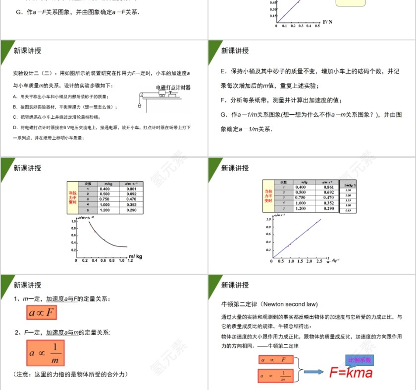 《探究加速度与力、质量的关系》人教版高中物理必修1 PPT课件第3张