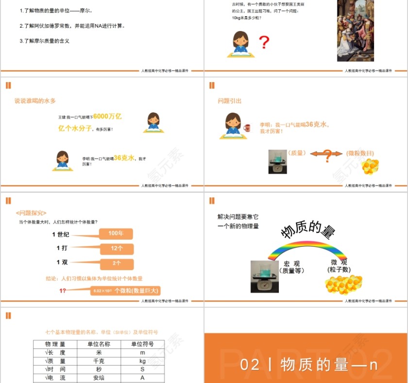 《化学计量在实验中的应用》人教版高一化学PPT课件第2张