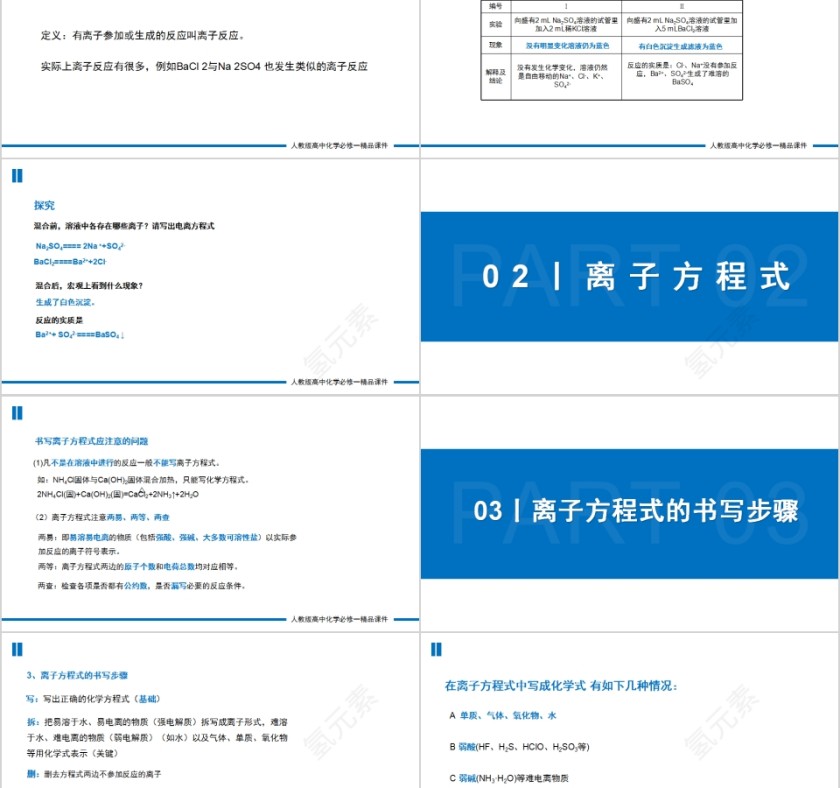 《离子反应》人教版高一化学PPT课件第2张